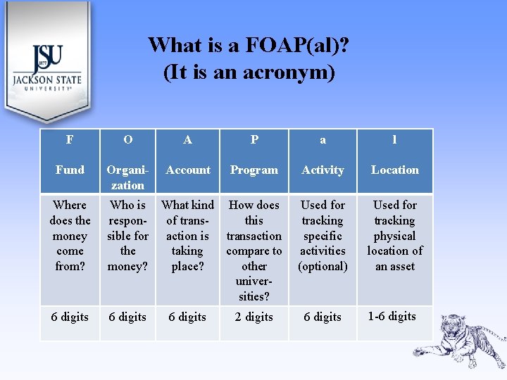 What is a FOAP(al)? (It is an acronym) F O A P a l What is a FOAP(al)? (It is an acronym) F O A P a l
