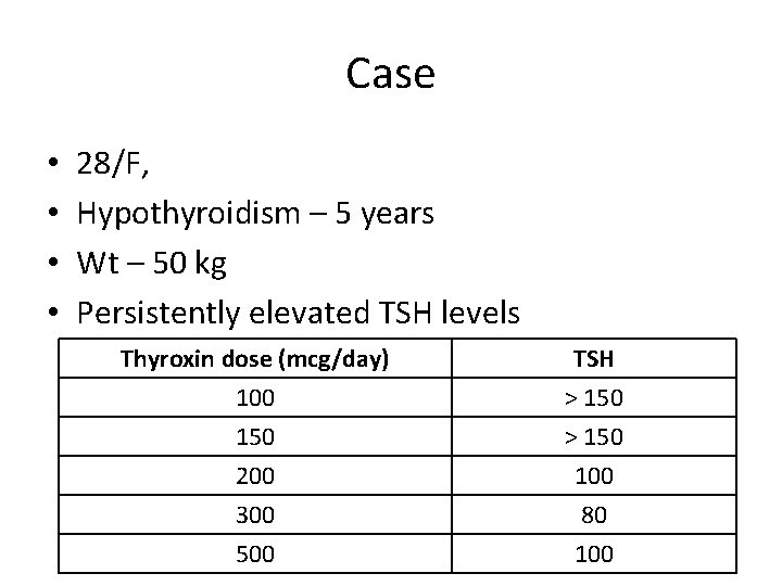 Case • • 28/F, Hypothyroidism – 5 years Wt – 50 kg Persistently elevated