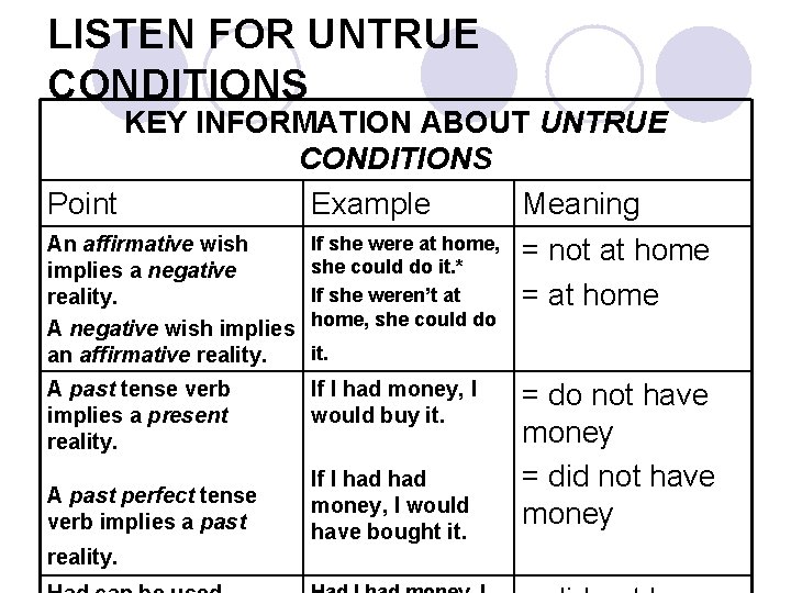 LISTEN FOR UNTRUE CONDITIONS KEY INFORMATION ABOUT UNTRUE CONDITIONS Point Example Meaning If she