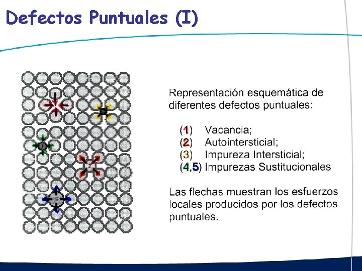 Defectos Puntuales (I) 