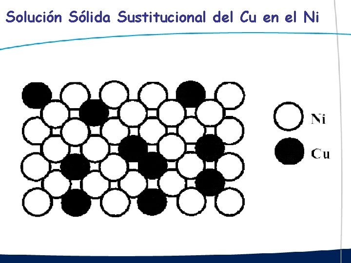 Solución Sólida Sustitucional del Cu en el Ni 