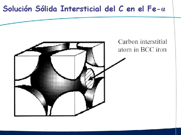 Solución Sólida Intersticial del C en el Fe-α 