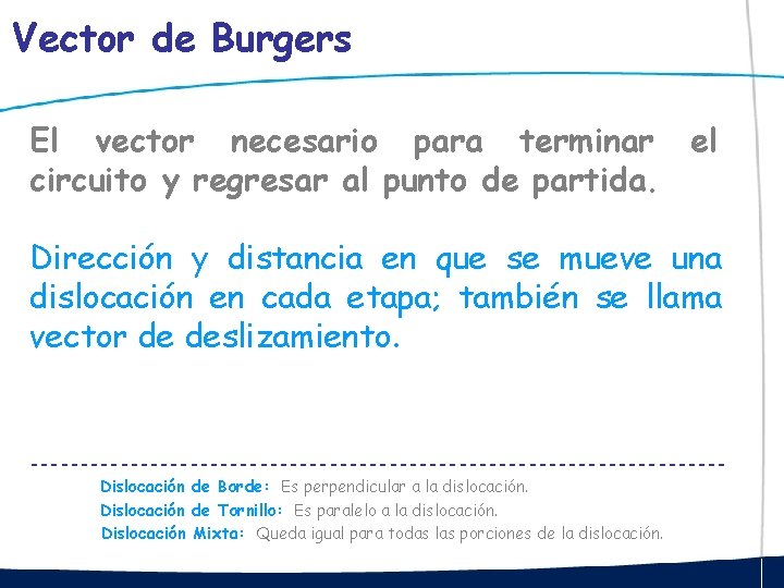 Vector de Burgers El vector necesario para terminar el circuito y regresar al punto