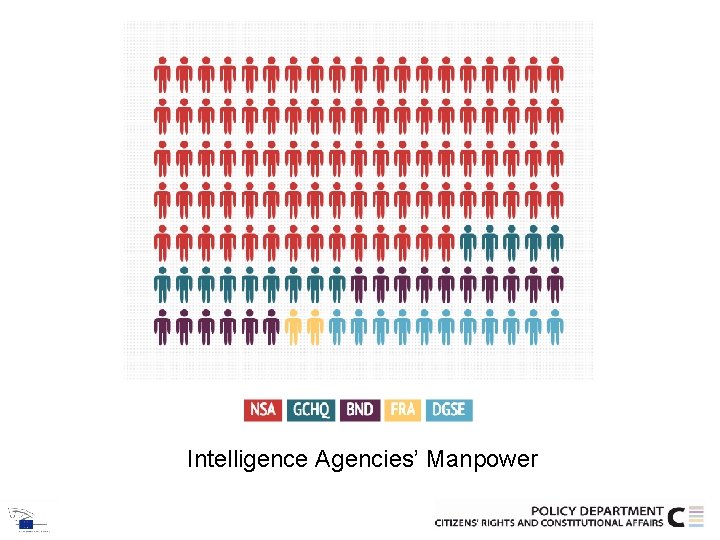 Intelligence Agencies’ Manpower 