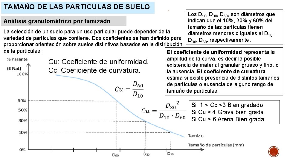 TAMAÑO DE LAS PARTICULAS DE SUELO Análisis granulométrico por tamizado Los D 10, D TAMAÑO DE LAS PARTICULAS DE SUELO Análisis granulométrico por tamizado Los D 10, D