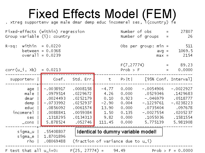 Fixed Effects Model (FEM) . xtreg supportenv age male dmar demp educ incomerel ses,