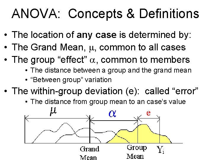 ANOVA: Concepts & Definitions • The location of any case is determined by: •