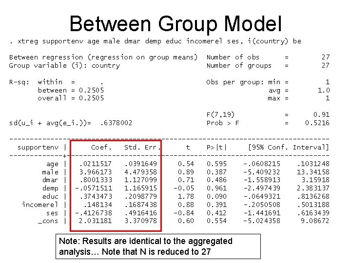 Between Group Model. xtreg supportenv age male dmar demp educ incomerel ses, i(country) be