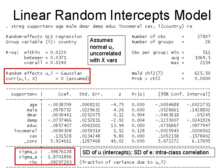 Linear Random Intercepts Model. xtreg supportenv age male dmar demp educ incomerel ses, i(country)