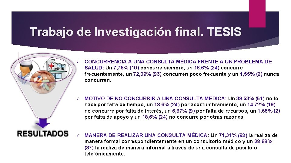 Trabajo de Investigación final. TESIS ü CONCURRENCIA A UNA CONSULTA MÉDICA FRENTE A UN