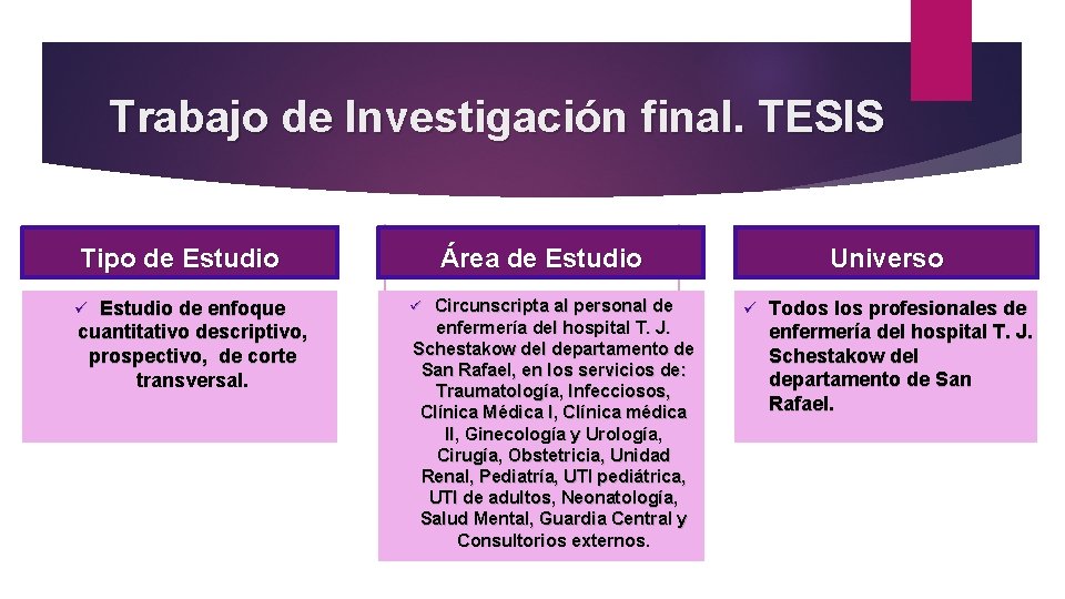 Trabajo de Investigación final. TESIS Tipo de Estudio de enfoque cuantitativo descriptivo, prospectivo, de