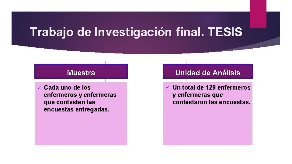 Trabajo de Investigación final. TESIS Muestra ü Cada uno de los enfermeros y enfermeras