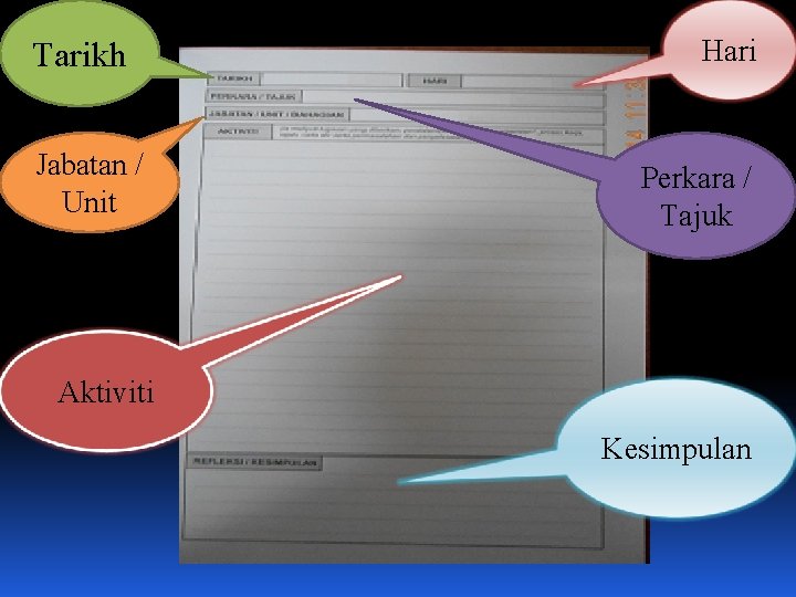 Tarikh Jabatan / Unit Hari Perkara / Tajuk Aktiviti Kesimpulan 