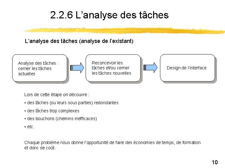 2. 2. 6 L’analyse des tâches (analyse de l’existant) Analyse des tâches : cerner