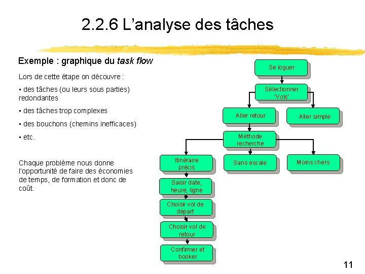 2. 2. 6 L’analyse des tâches Exemple : graphique du task flow Se loguer