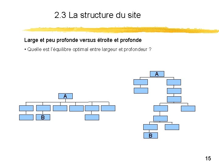 2. 3 La structure du site Large et peu profonde versus étroite et profonde