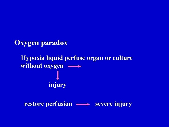 Oxygen paradox Hypoxia liquid perfuse organ or culture without oxygen injury restore perfusion severe Oxygen paradox Hypoxia liquid perfuse organ or culture without oxygen injury restore perfusion severe