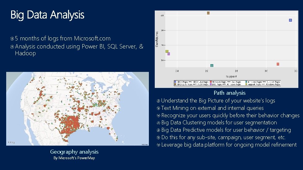 5 months of logs from Microsoft. com Analysis conducted using Power BI, SQL Server,
