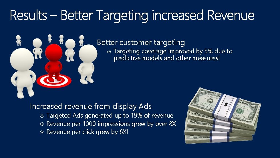 Better customer targeting Targeting coverage improved by 5% due to predictive models and other