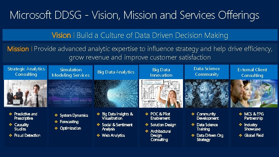 Microsoft DDSG - Vision, Mission and Services Offerings Vision | Build a Culture of