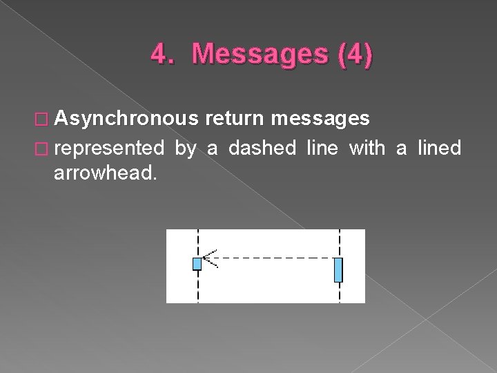 4. Messages (4) � Asynchronous return messages � represented by a dashed line with