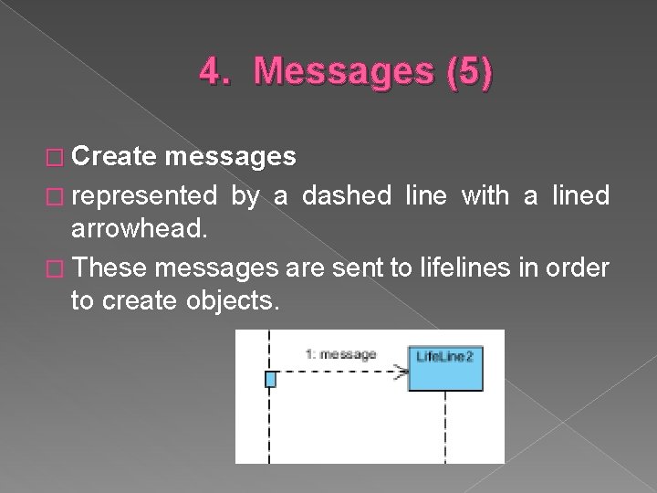 4. Messages (5) � Create messages � represented by a dashed line with a