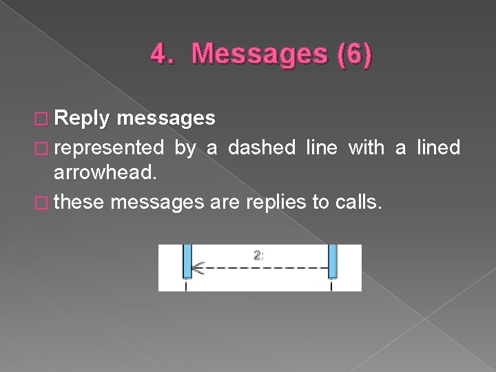 4. Messages (6) � Reply messages � represented by a dashed line with a