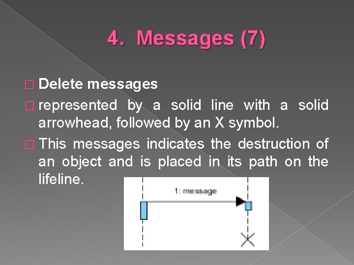4. Messages (7) � Delete messages � represented by a solid line with a