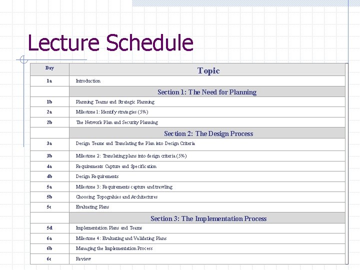 Lecture Schedule Day 1 a Topic Introduction Section 1: The Need for Planning 1
