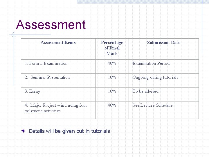 Assessment Items Percentage of Final Mark Submission Date 1. Formal Examination 40% Examination Period