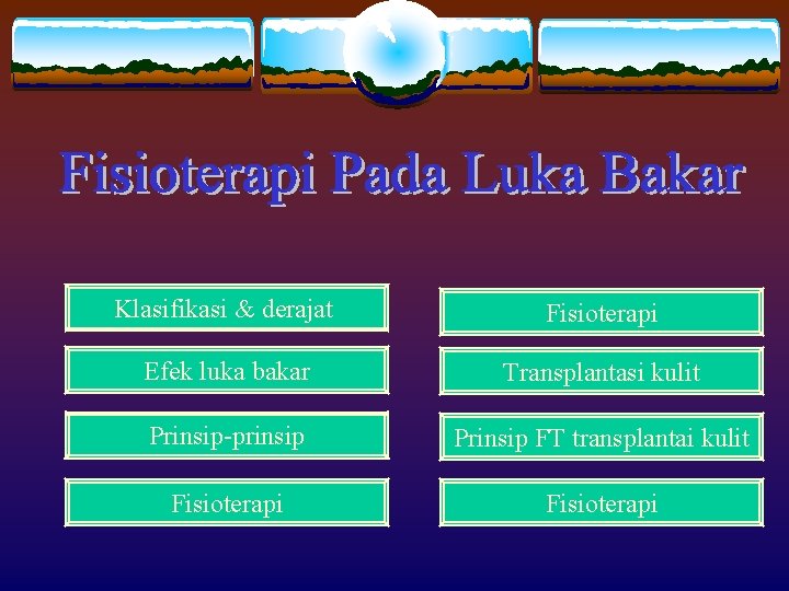 Klasifikasi & derajat Fisioterapi Efek luka bakar Transplantasi kulit Prinsip-prinsip Prinsip FT transplantai kulit