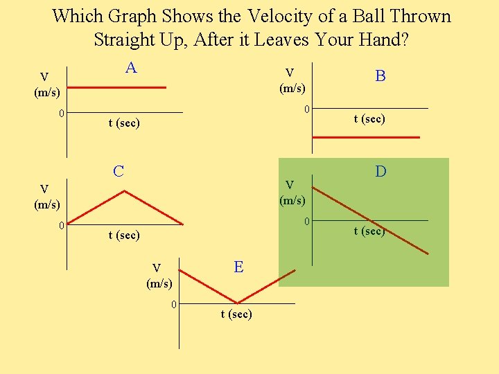 Which Graph Shows the Velocity of a Ball Thrown Straight Up, After it Leaves