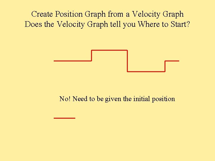 Create Position Graph from a Velocity Graph Does the Velocity Graph tell you Where