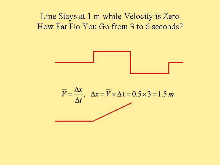 Line Stays at 1 m while Velocity is Zero How Far Do You Go