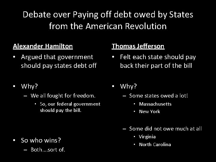 Debate over Paying off debt owed by States from the American Revolution Alexander Hamilton