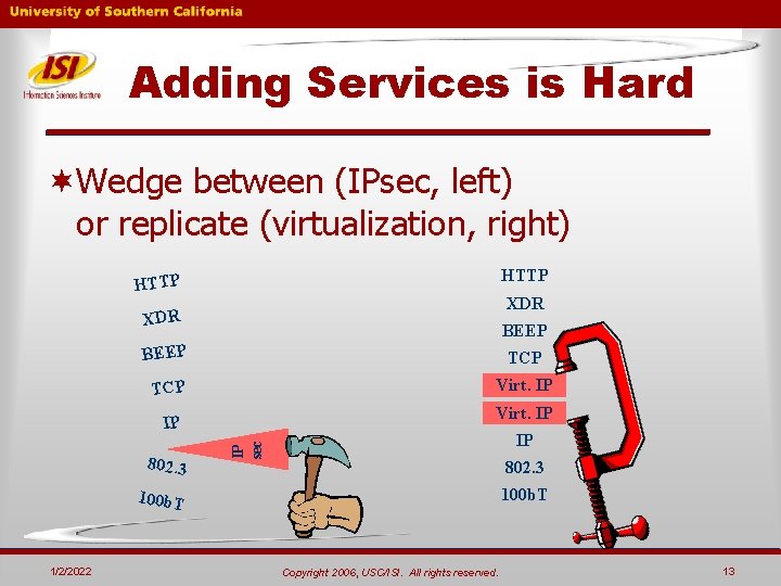 Adding Services is Hard ¬Wedge between (IPsec, left) or replicate (virtualization, right) HTTP XDR Adding Services is Hard ¬Wedge between (IPsec, left) or replicate (virtualization, right) HTTP XDR