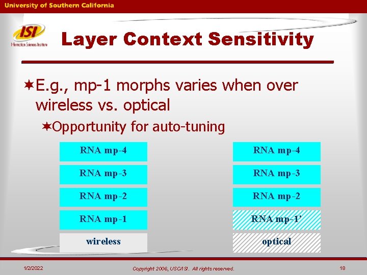 Layer Context Sensitivity ¬E. g. , mp-1 morphs varies when over wireless vs. optical Layer Context Sensitivity ¬E. g. , mp-1 morphs varies when over wireless vs. optical