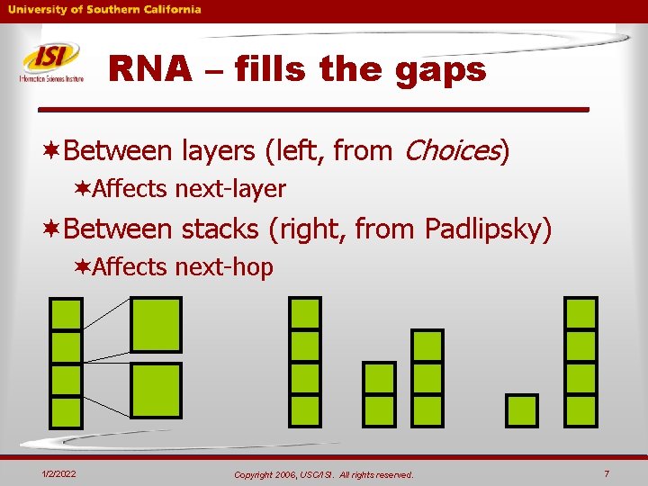 RNA – fills the gaps ¬Between layers (left, from Choices) ¬Affects next-layer ¬Between stacks RNA – fills the gaps ¬Between layers (left, from Choices) ¬Affects next-layer ¬Between stacks