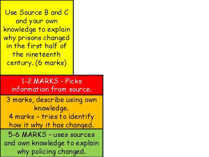 Use Source B and C and your own knowledge to explain why prisons changed