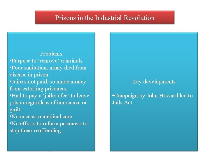 Prisons in the Industrial Revolution Problems • Purpose to ‘remove’ criminals. • Poor sanitation,