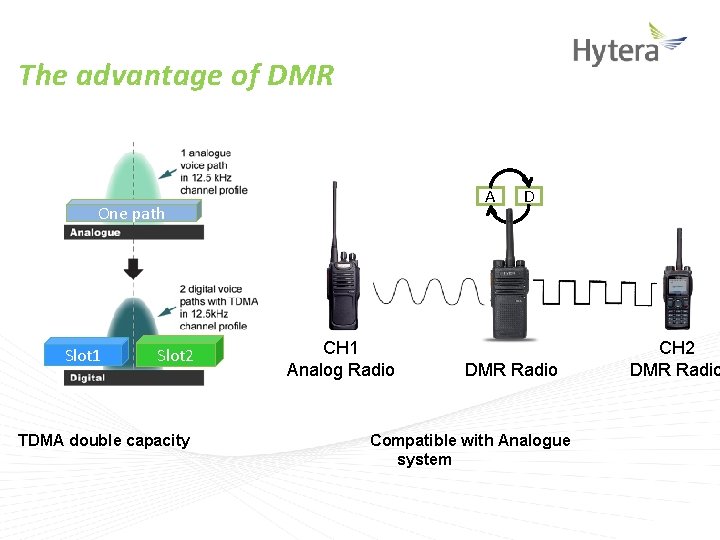 The advantage of DMR A One path Slot 1 Slot 2 TDMA double capacity