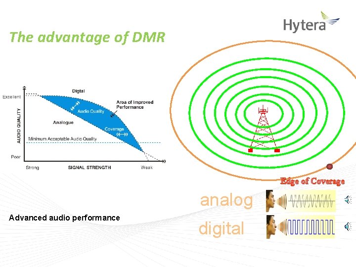 The advantage of DMR Edge of Coverage analog Advanced audio performance digital 