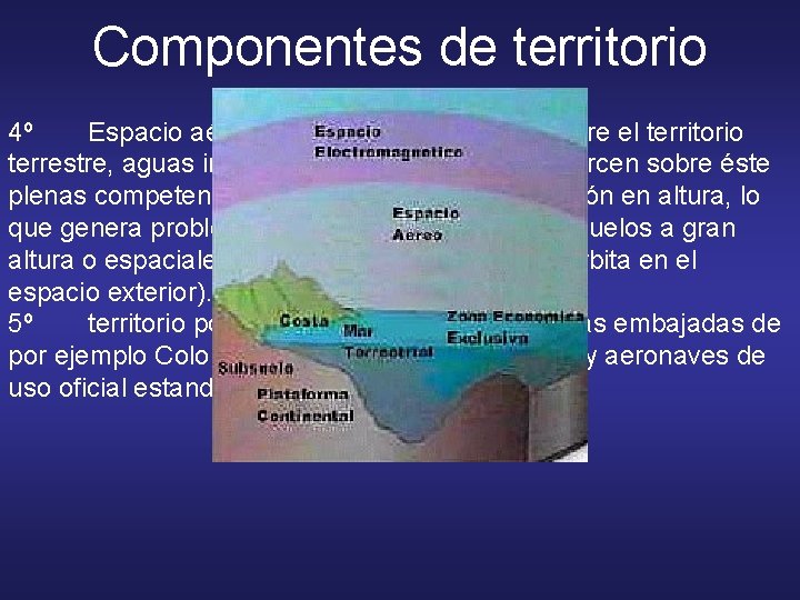 Componentes de territorio 4º Espacio aéreo: masa de aire que está sobre el territorio