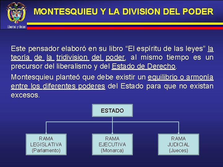 MONTESQUIEU Y LA DIVISION DEL PODER Este pensador elaboró en su libro “El espíritu