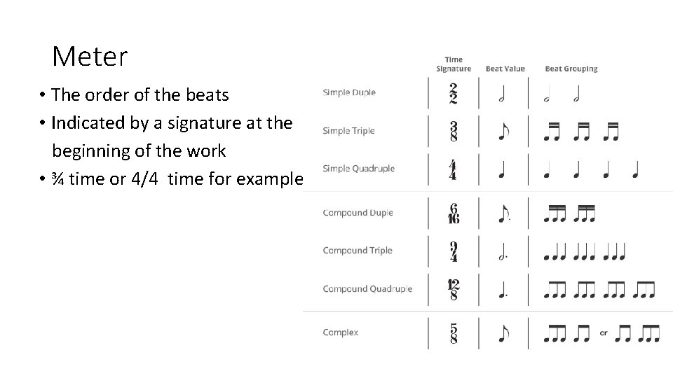 Meter • The order of the beats • Indicated by a signature at the