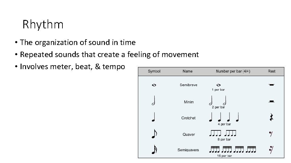 Rhythm • The organization of sound in time • Repeated sounds that create a