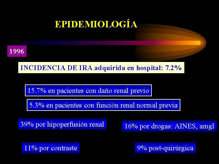 EPIDEMIOLOGÍA 1996 INCIDENCIA DE IRA adquirida en hospital: 7. 2% 15. 7% en pacientes