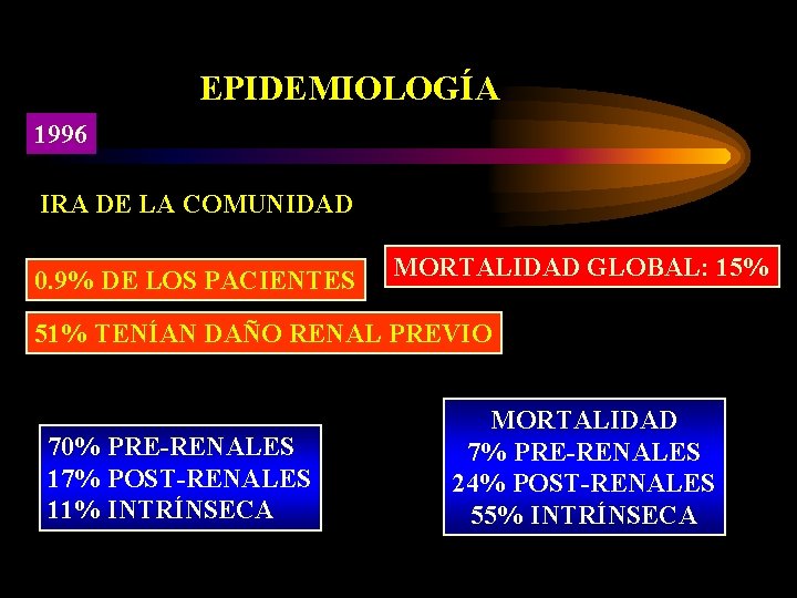 EPIDEMIOLOGÍA 1996 IRA DE LA COMUNIDAD 0. 9% DE LOS PACIENTES MORTALIDAD GLOBAL: 15%