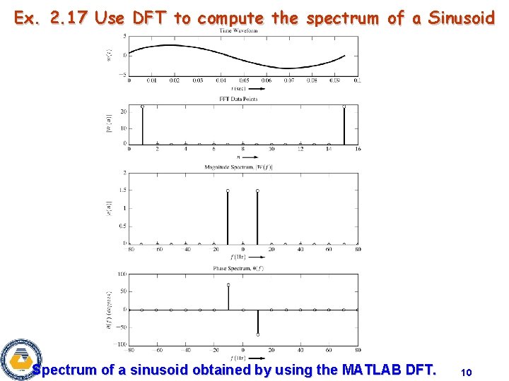 Ex. 2. 17 Use DFT to compute the spectrum of a Sinusoid Spectrum of