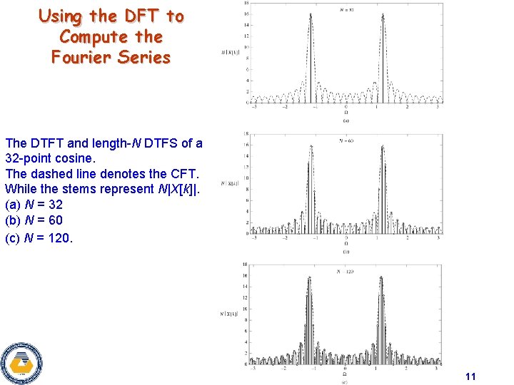 Using the DFT to Compute the Fourier Series The DTFT and length-N DTFS of